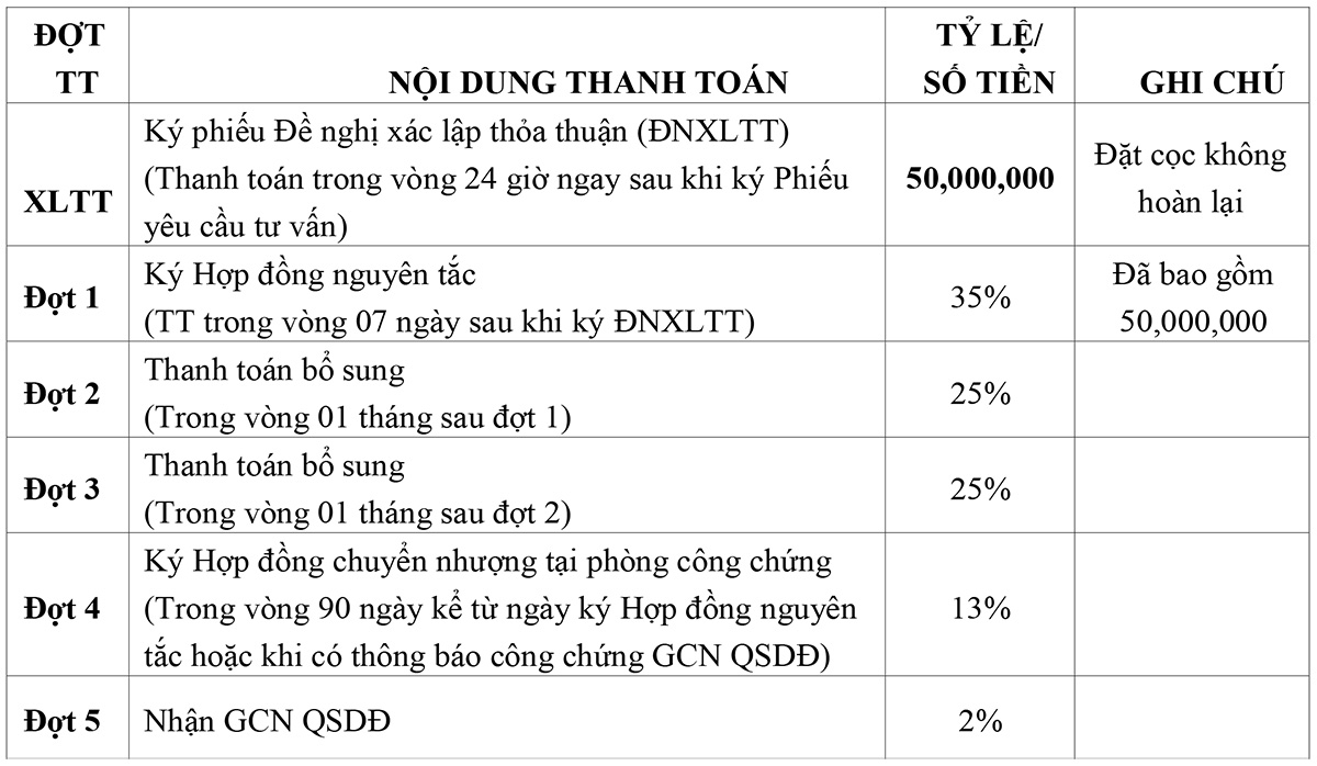 PT Thanh Toán
